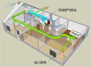 武漢新風(fēng)機(jī)工作原理圖